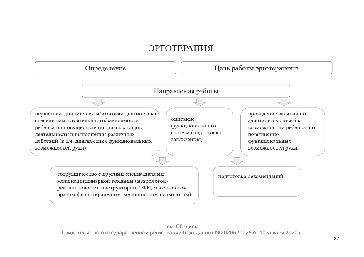 Методические рекомендации. Система ранней комплексной реабилитации детей с  тяжелой позвоночно-спинномозговой травмой. — Детская реабилитация